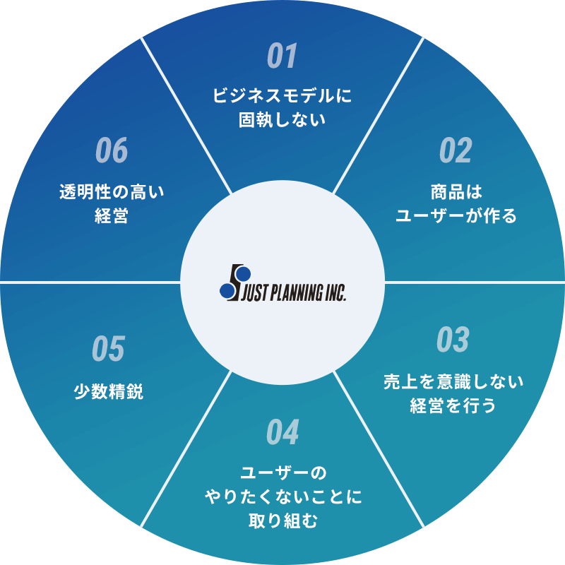 企業理念