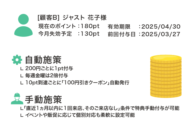 ポイント管理
