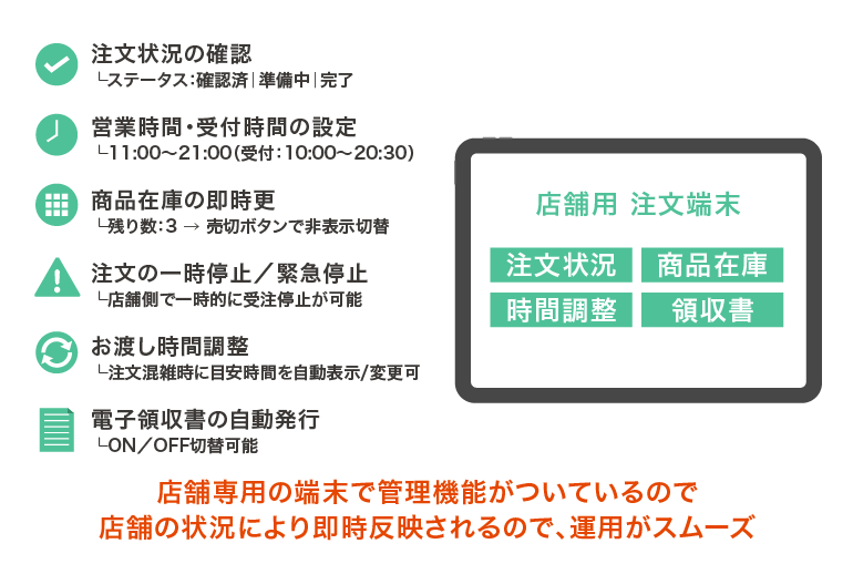 店舗管理機能