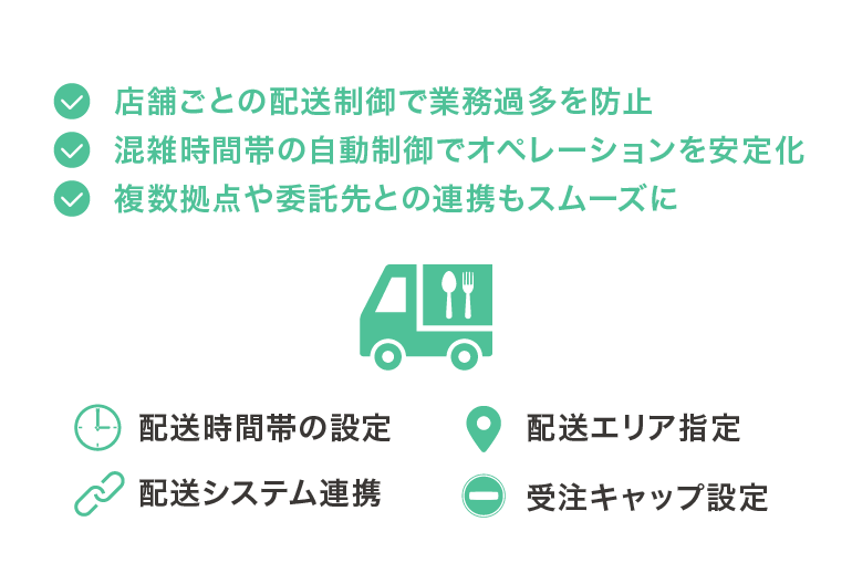 配送設定