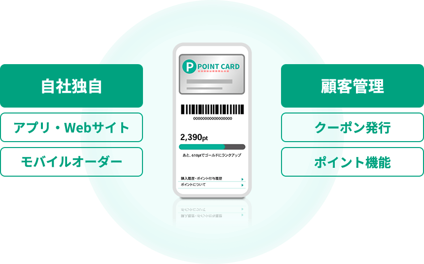 導入実績10,000店舗以上