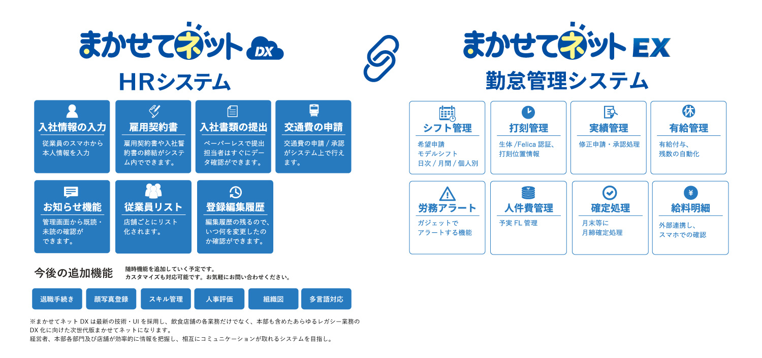 HRシステム｜まかせてネット