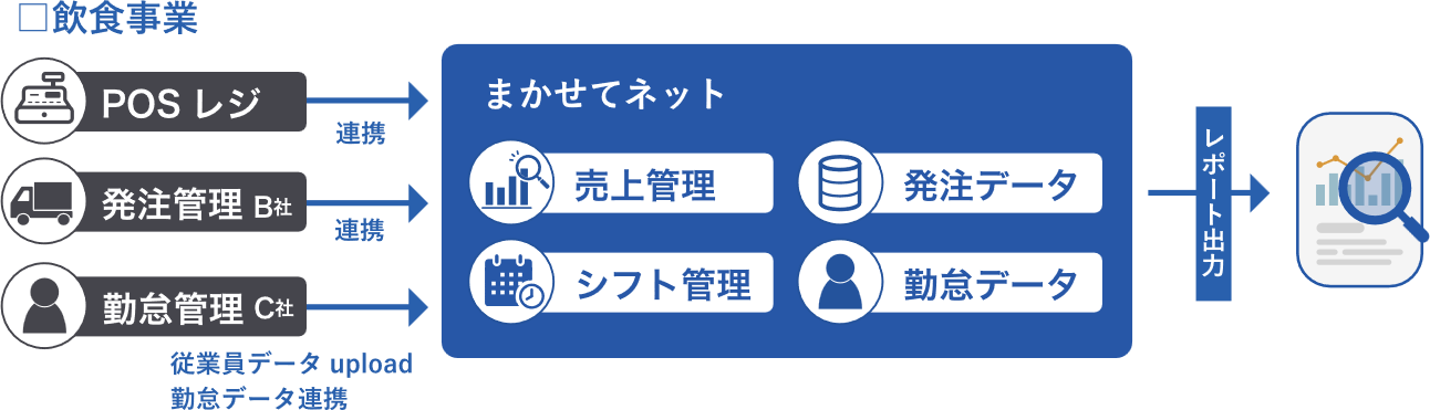 導入後の概要図：まかせてネットEXで統合管理