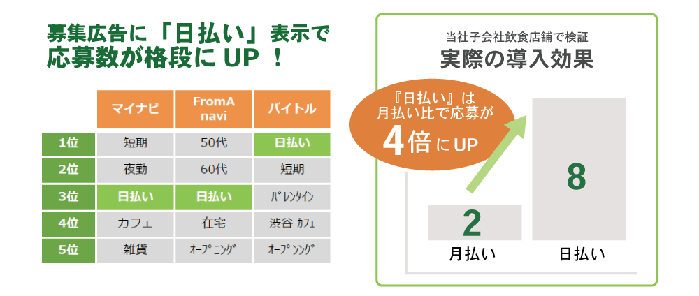 応募数比較グラフ