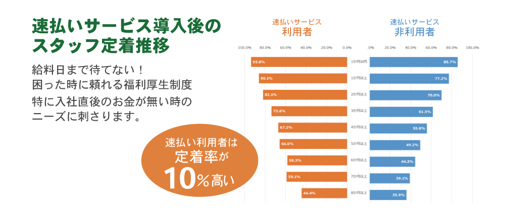 定着率比較グラフ