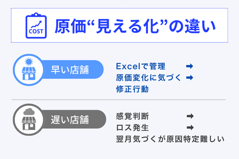 売上・仕入・在庫の流れのイメージ