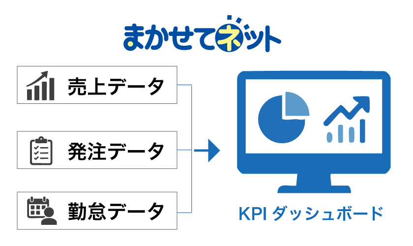 店舗から本部へのデータ連携図