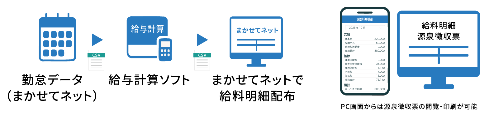 給与明細デジタル配布の流れ
