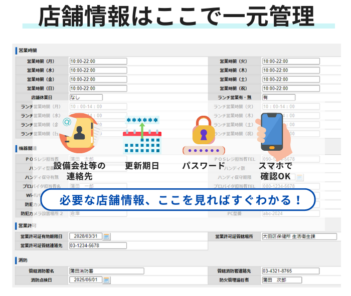 店舗カルテのイメージ