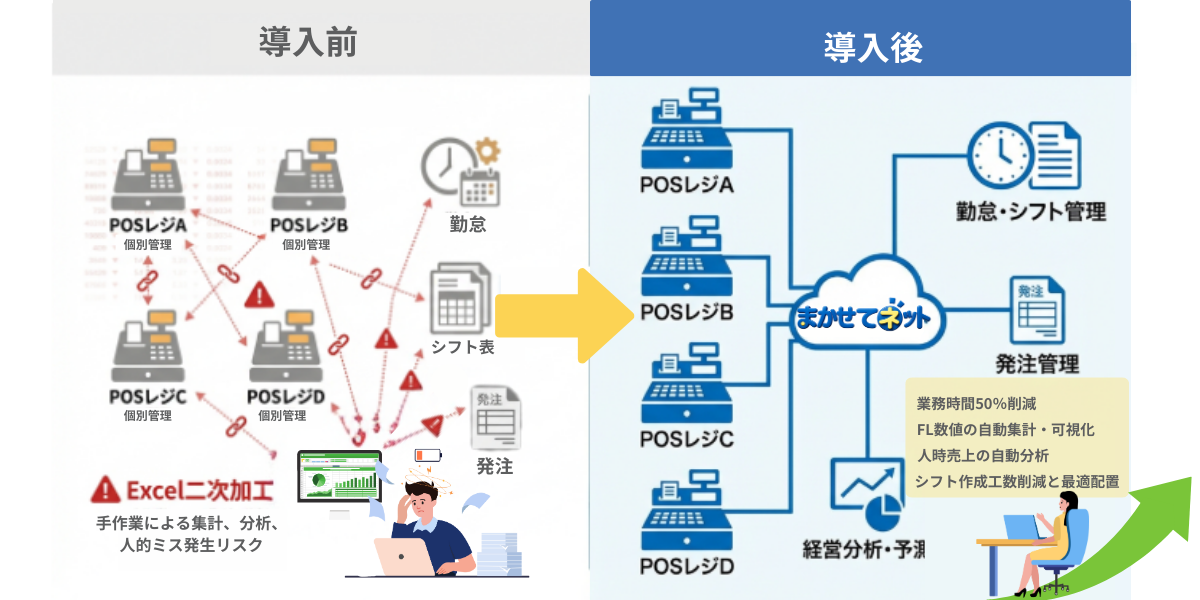 導入前・導入後のハブ設計図解