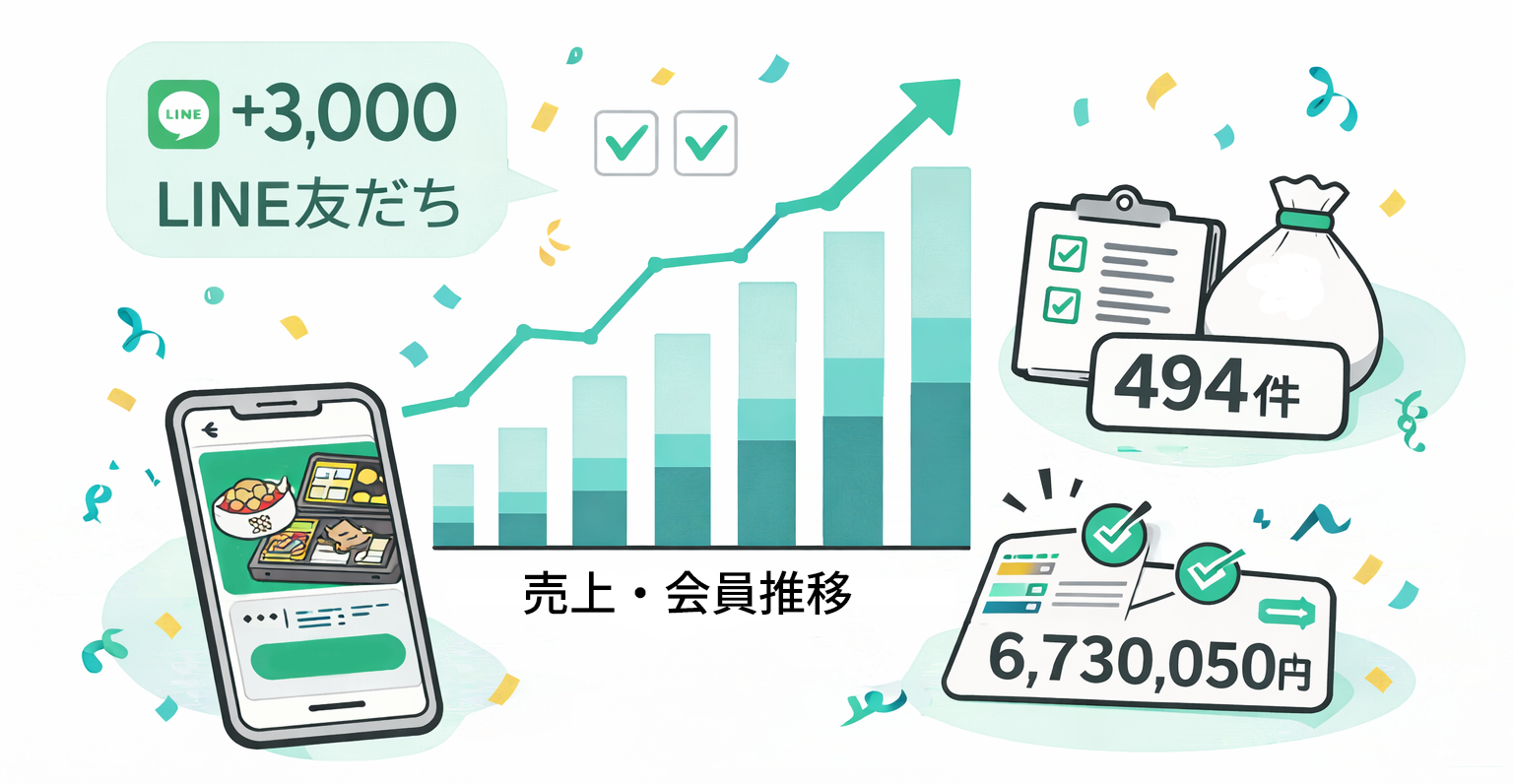 分析画面のイメージ