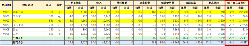 材料マスタ／レシピ管理のイメージ