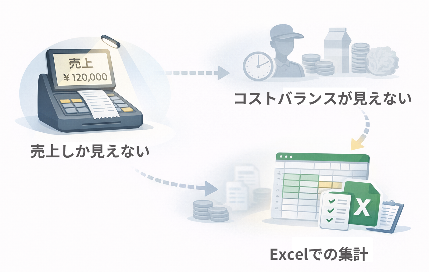 売上データしか見えない