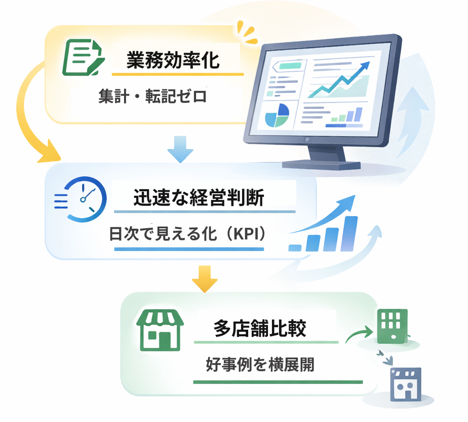 一元管理システムのメリット
