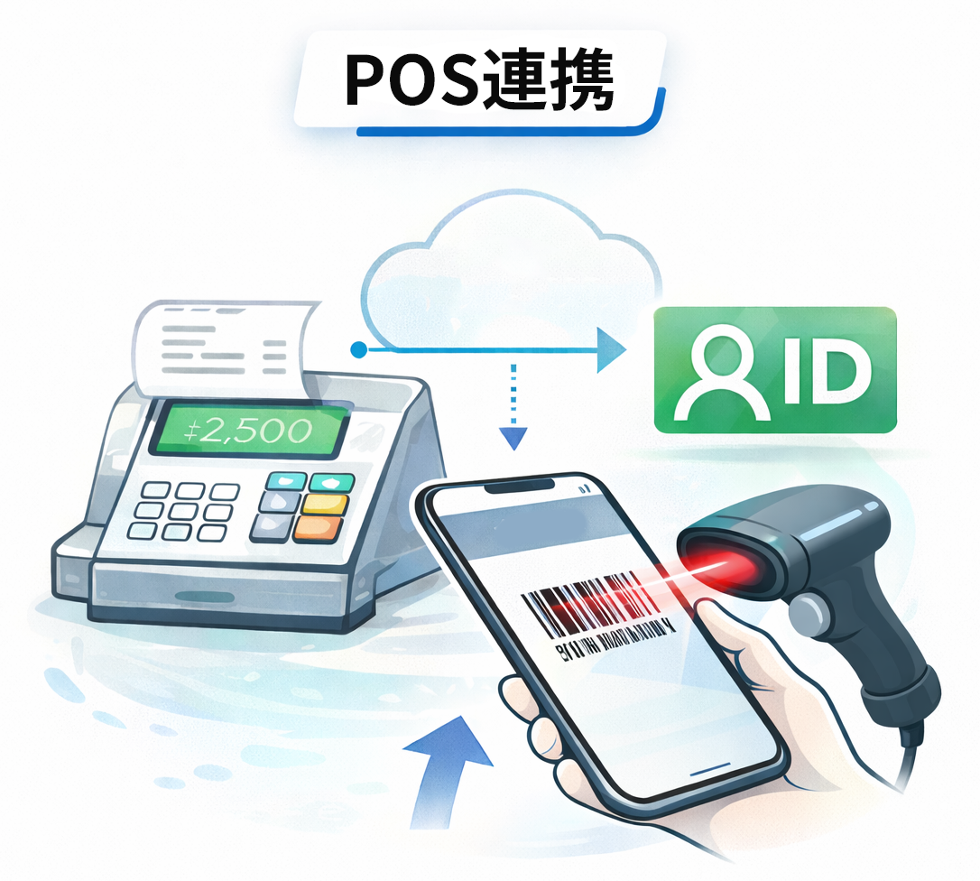 会計時の紐付けイメージ