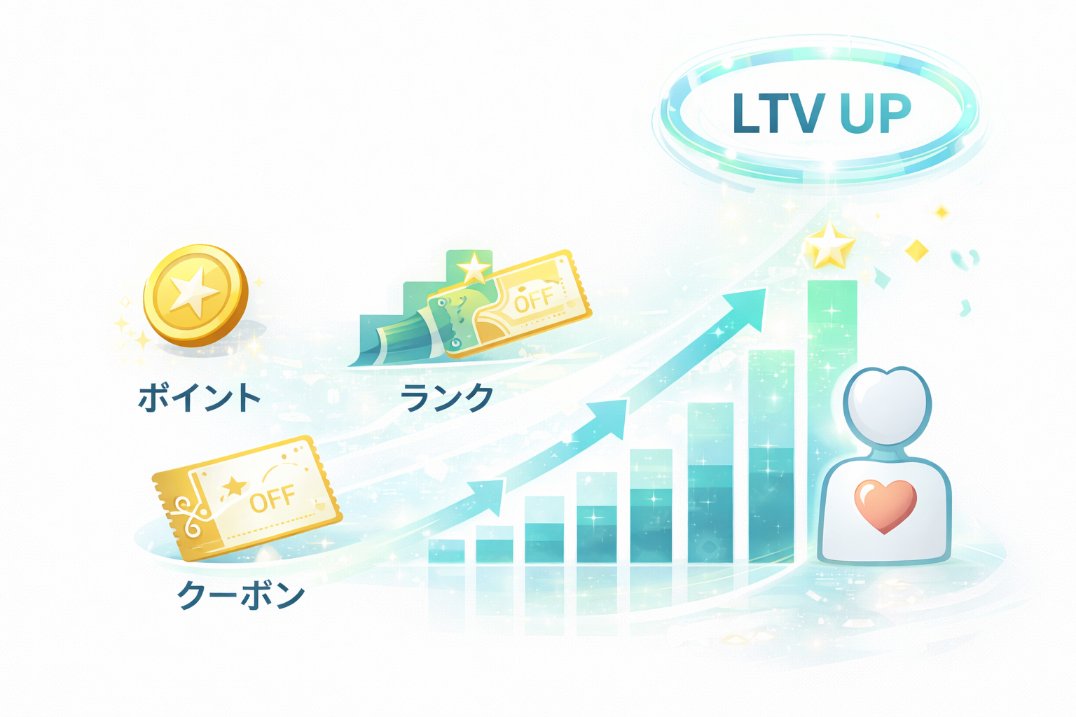 ポイント・ランク設計のイメージ