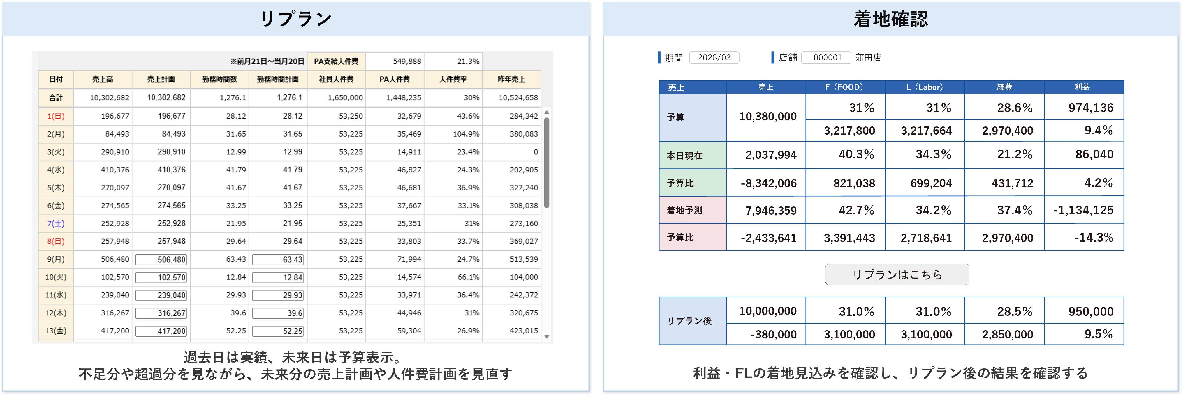日別の実績確認から月中の着地予測、リプランまでの流れ