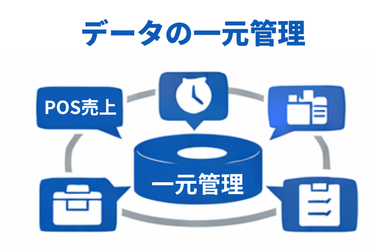 データの一元管理