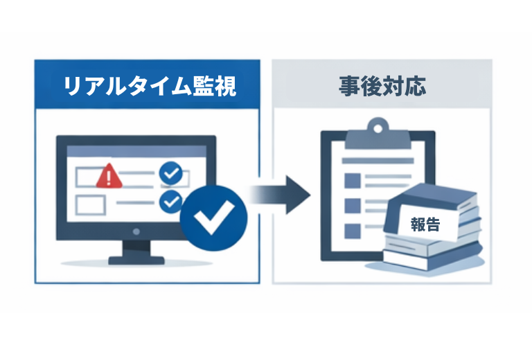 リアルタイム_残業