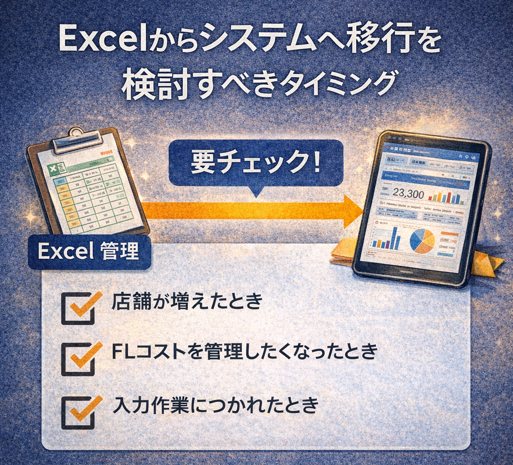 検討タイミング