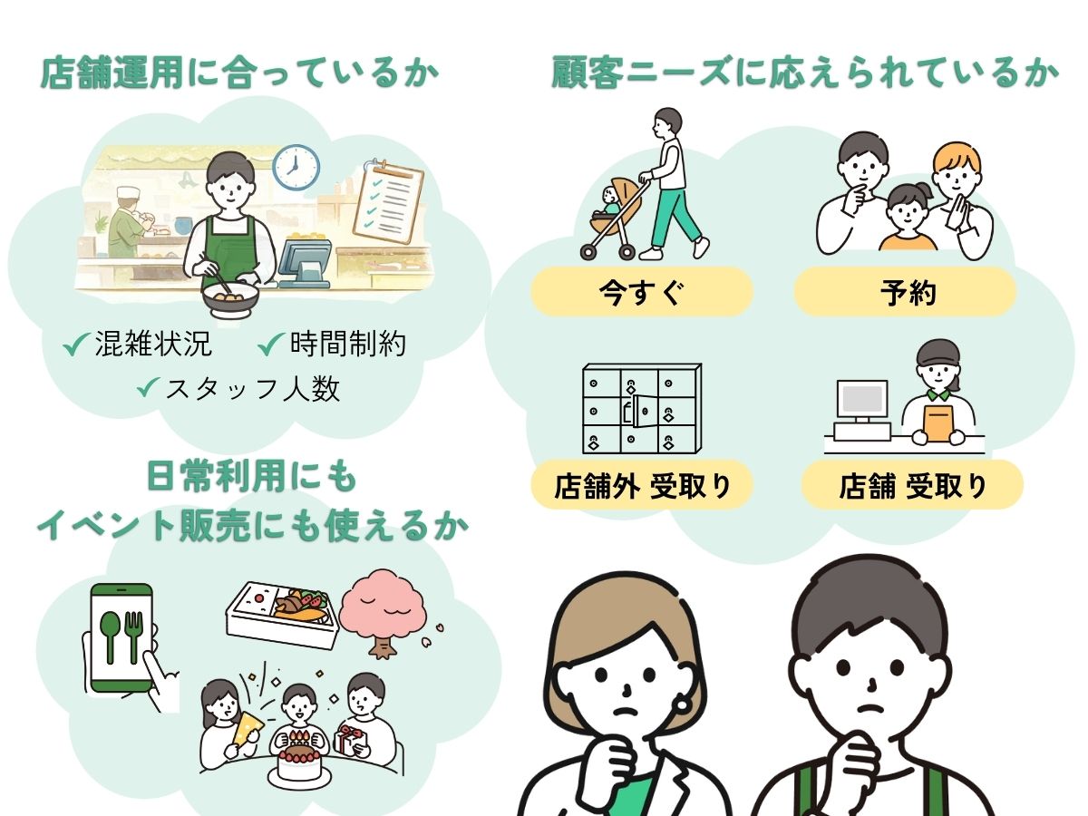 注文設計イメージ