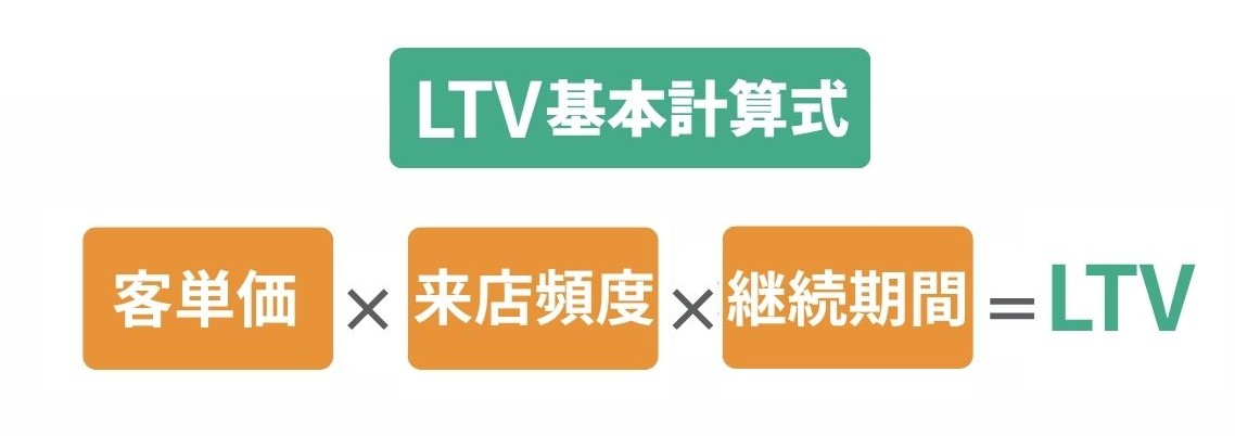 LTV計算のイメージ