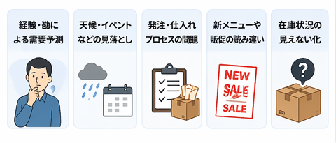在庫過多の原因を整理した図