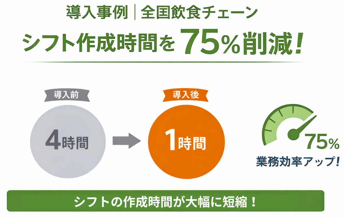導入効果のイメージ