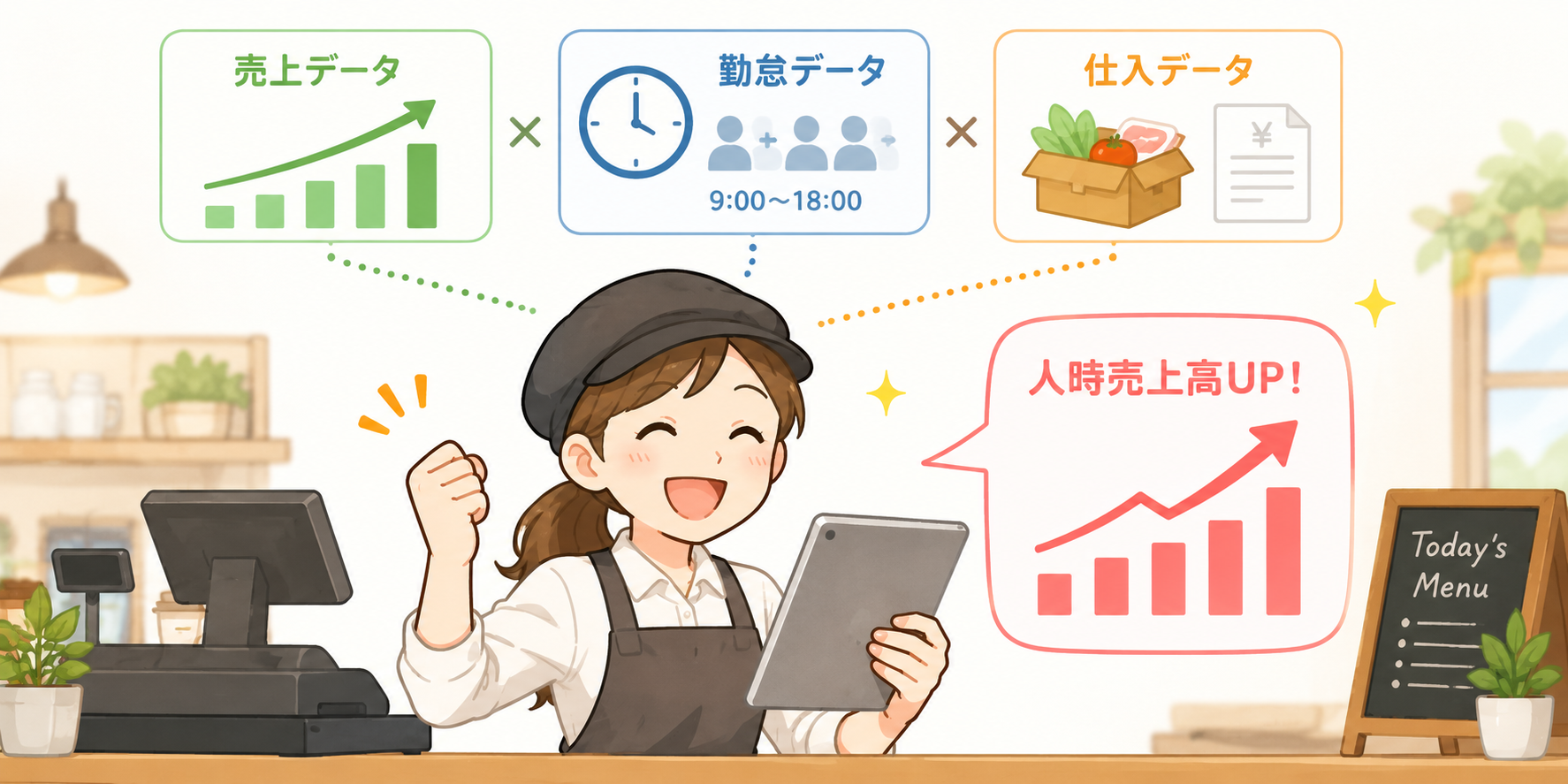 売上・勤怠・仕入データ連携による人時売上高の見える化イメージ