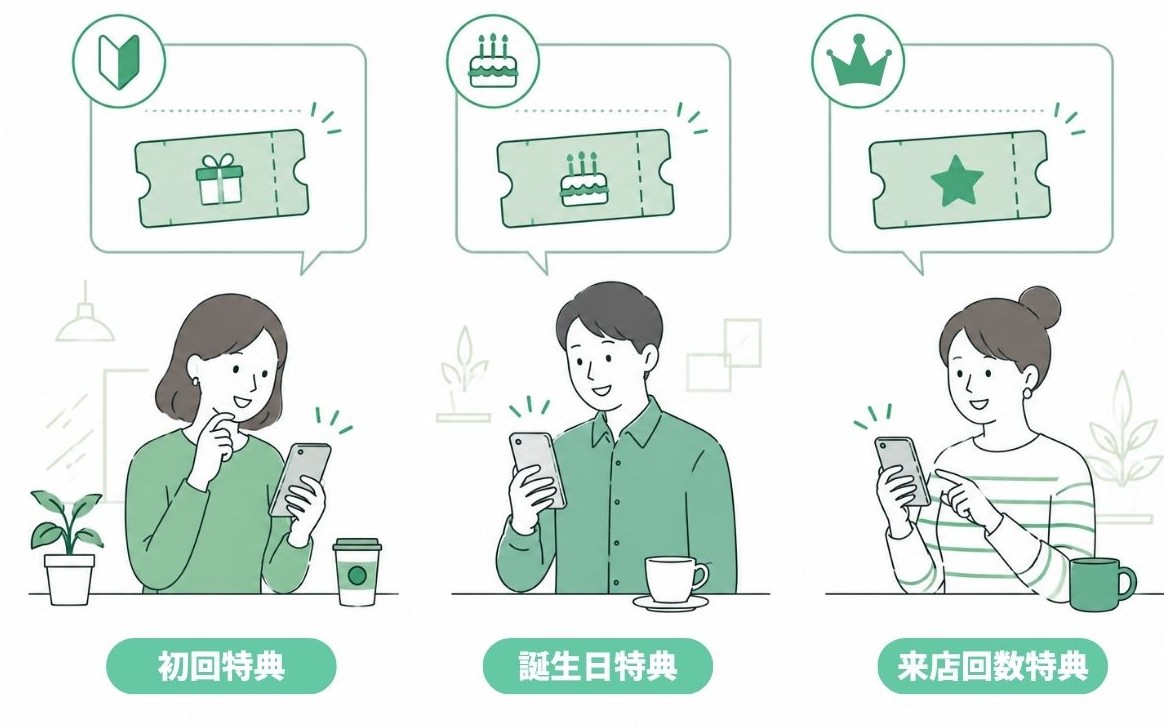 特典のパーソナライズ