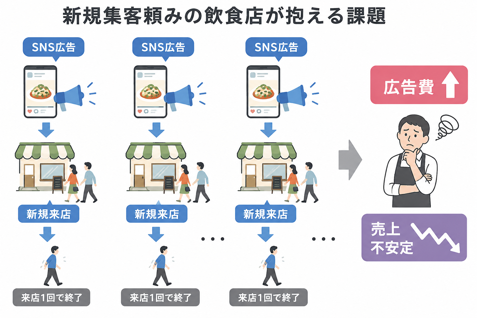 全店評価スコアリングで店舗の改善ポイントを見える化する流れ