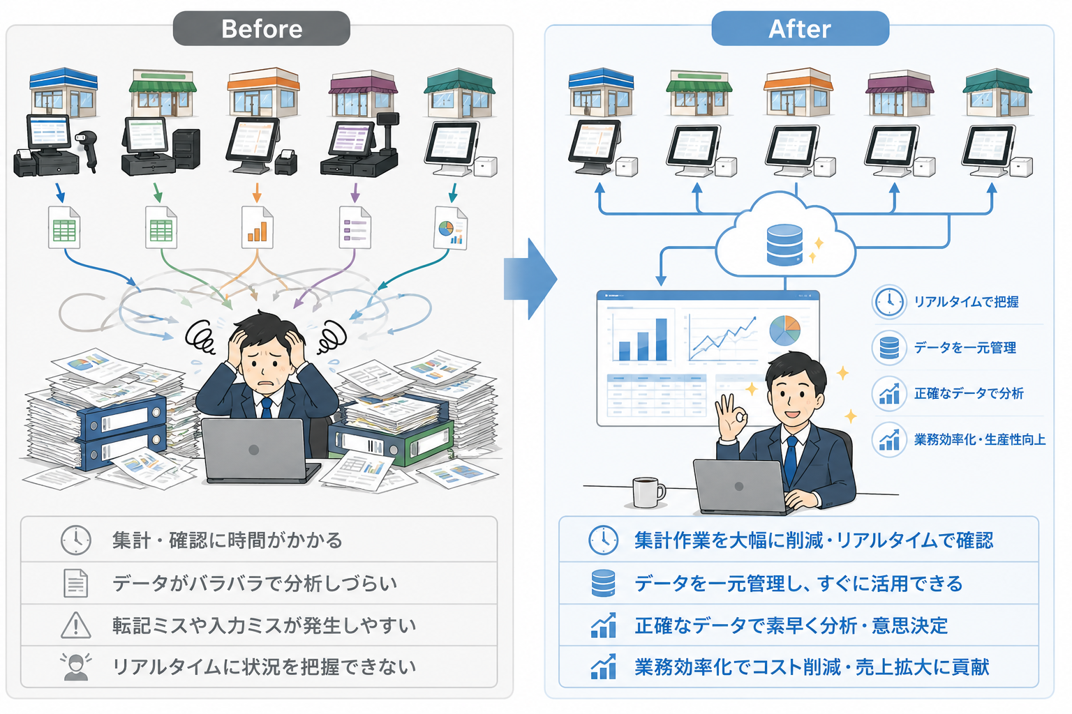 本部担当者が売上レポートやダッシュボードを確認している画像
