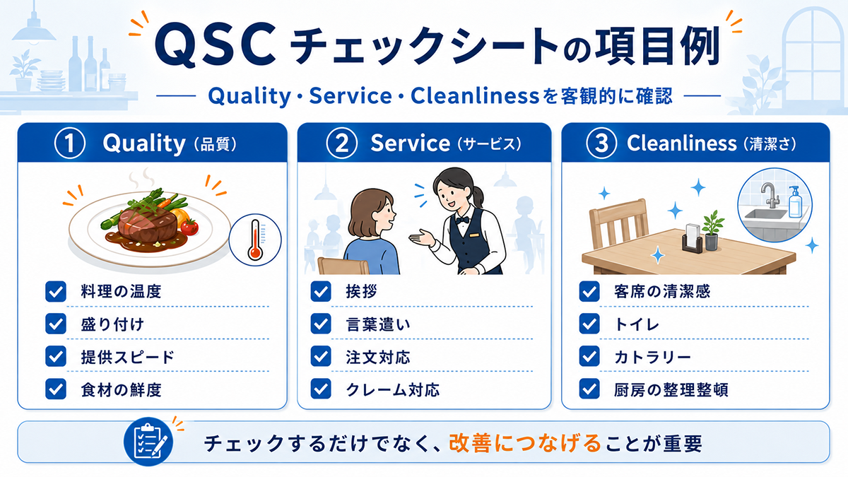 飲食店のQSCチェックシートの項目例