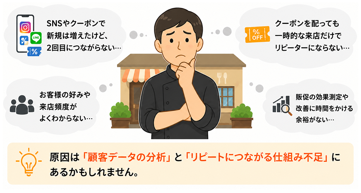 飲食店の販促がやりっぱなしになり、リピーターにつながらない課題