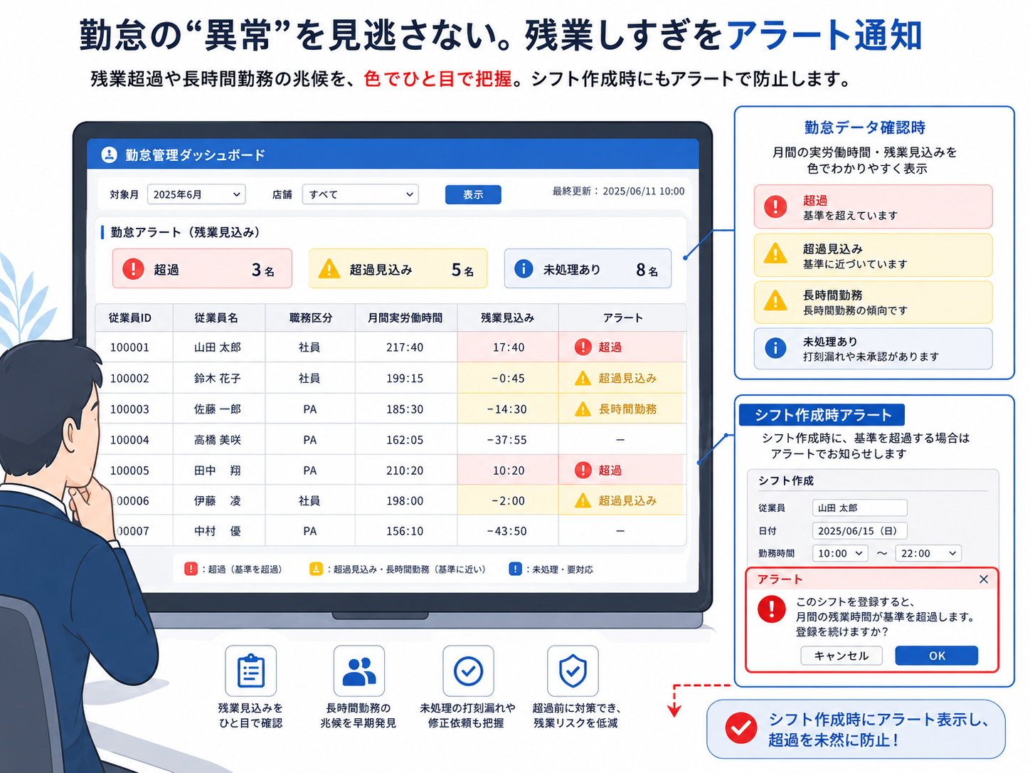 勤怠アラートで働きすぎの予兆を知らせるイメージ