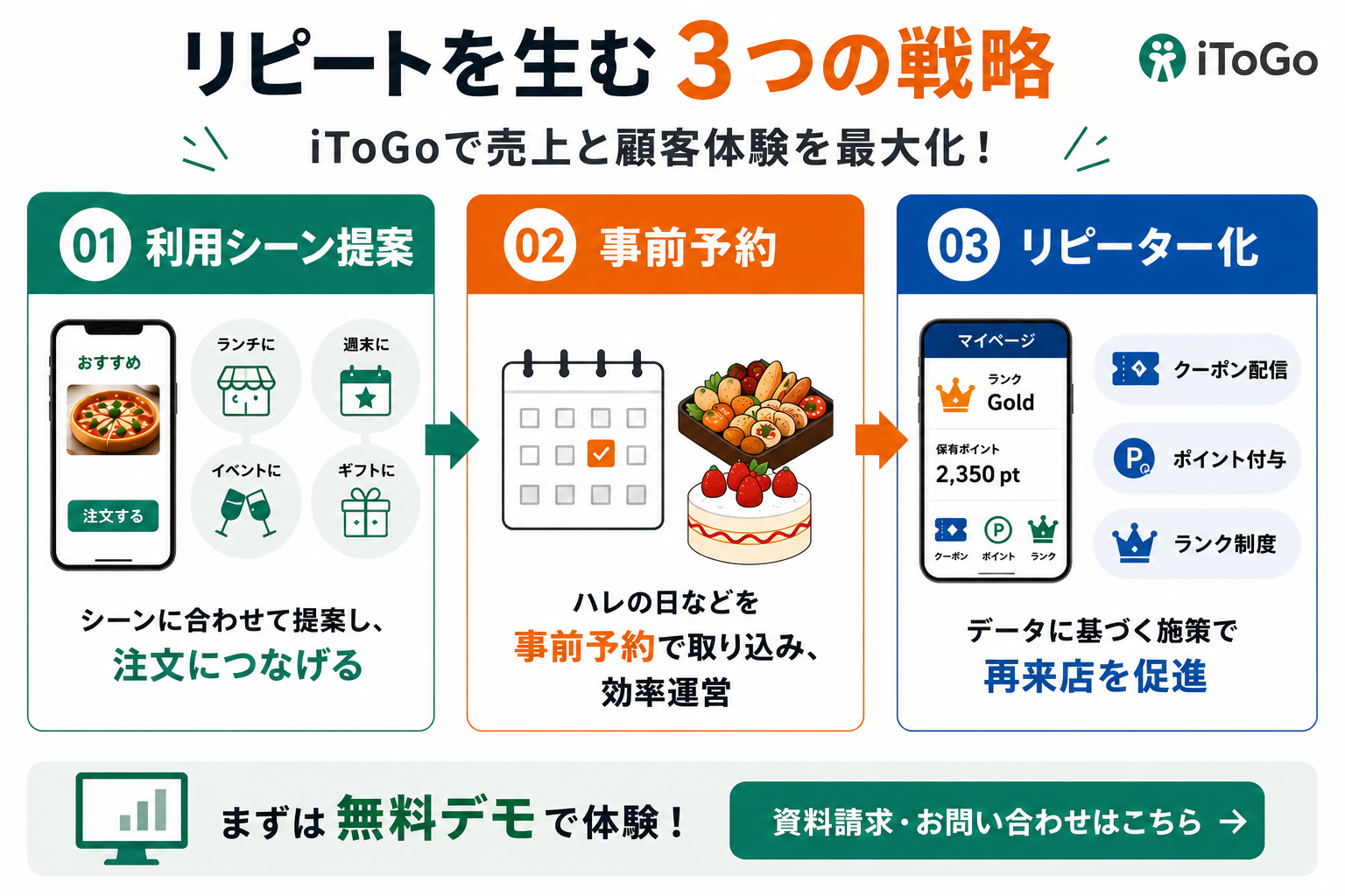 飲食店向け打刻システムの選び方を解説するイメージ画像