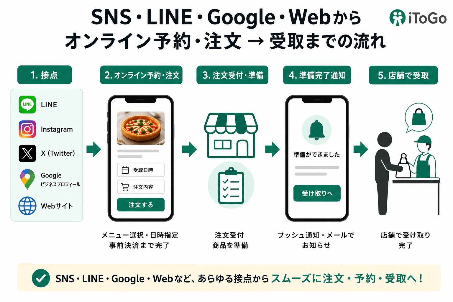 飲食店向け打刻システムの選び方を解説するイメージ画像