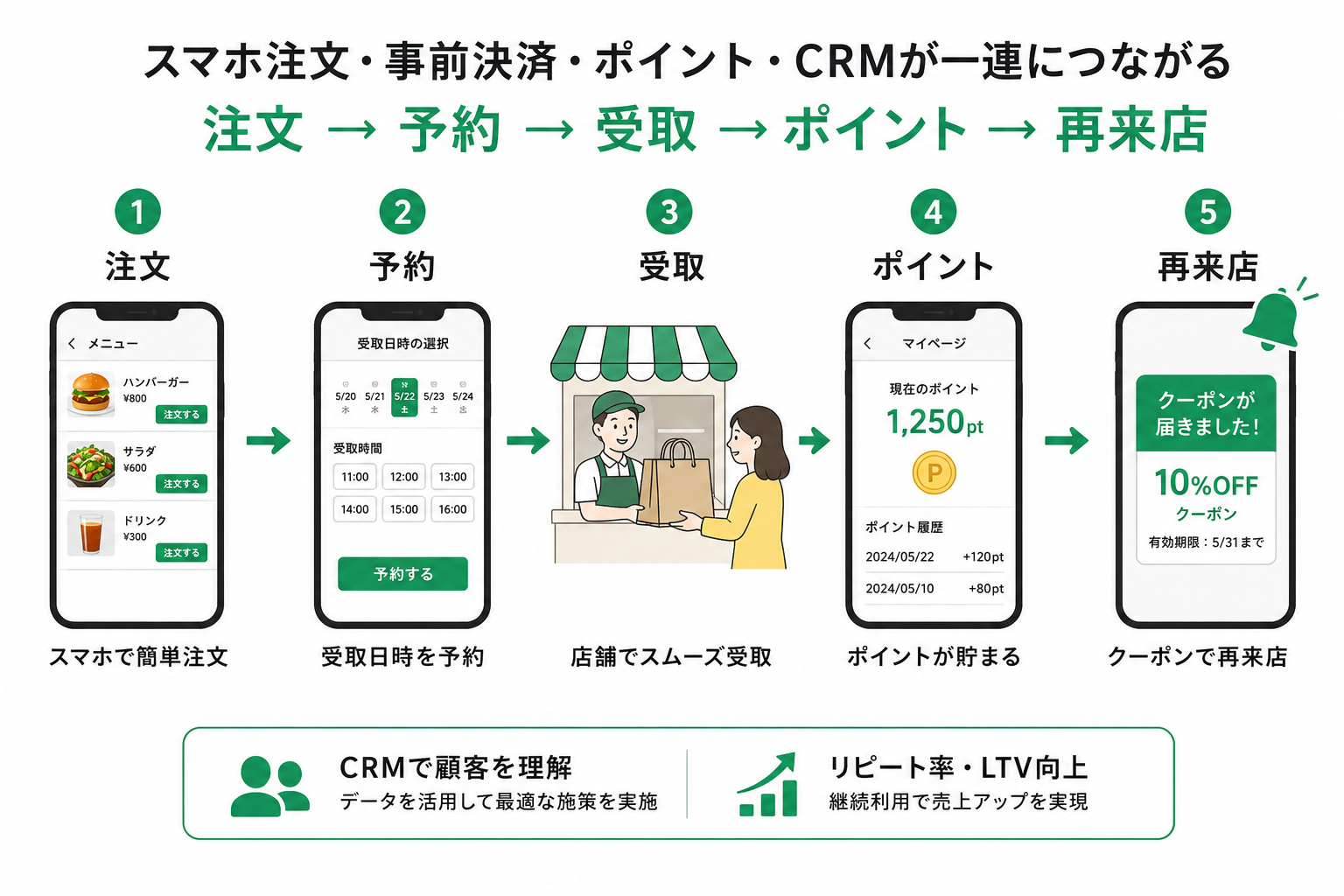 飲食店向け打刻システムの選び方を解説するイメージ画像
