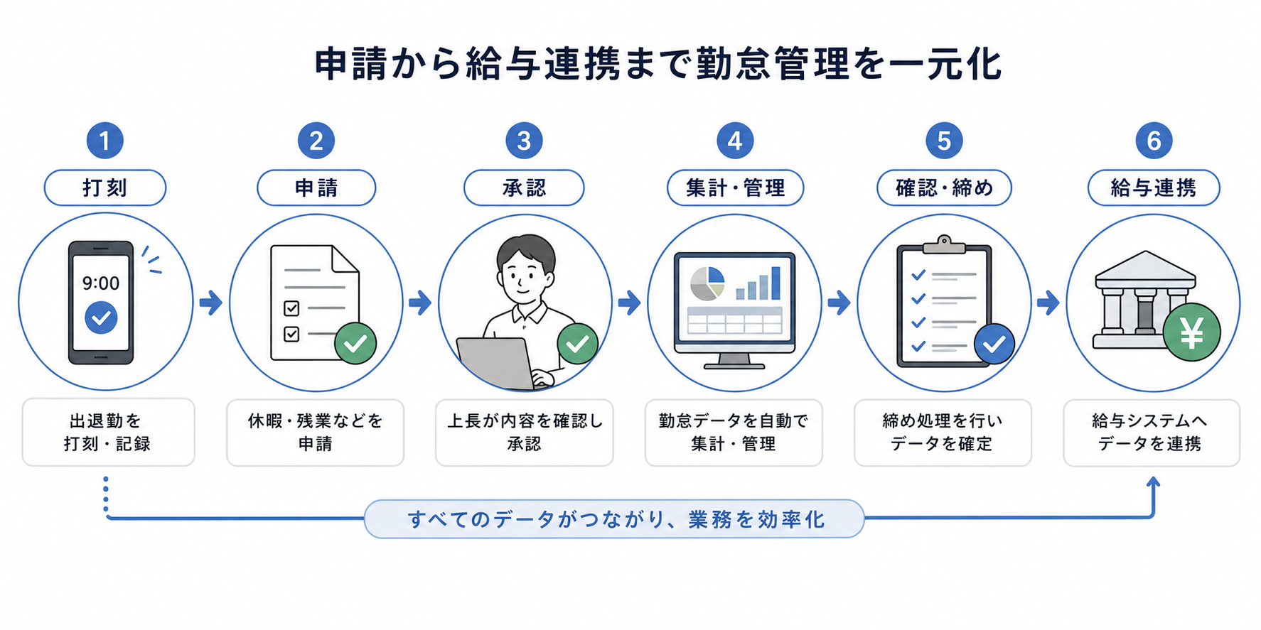 顔認証打刻を利用する店舗スタッフのイメージ画像