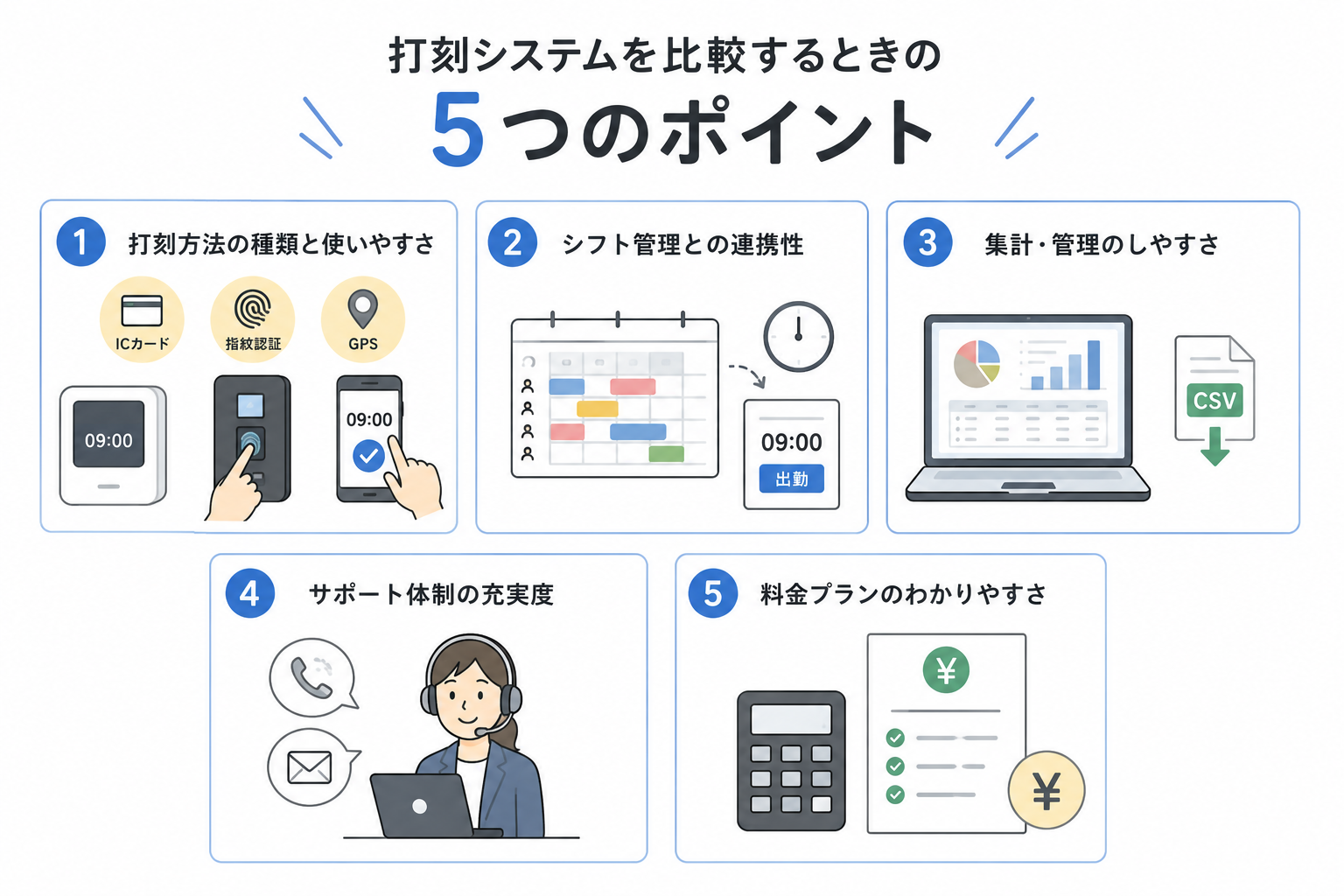打刻システムを比較するときの5つのポイント