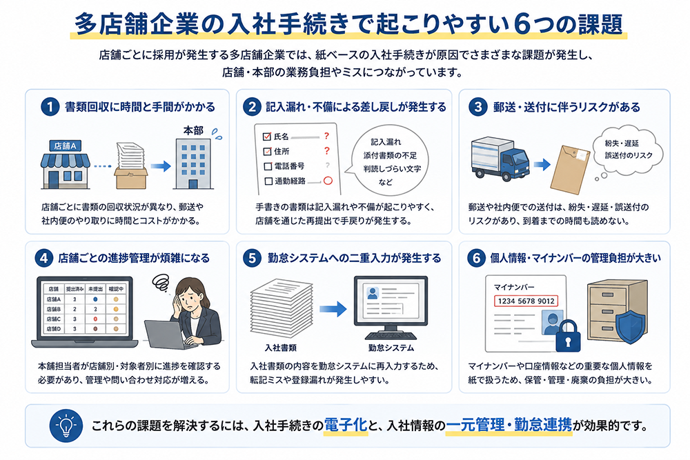 多店舗企業の入社手続きで起こりやすい6つの課題