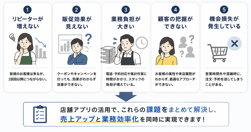 店舗アプリで注文・予約・顧客データをつなぎリピーター育成につなげる全体イメージ
