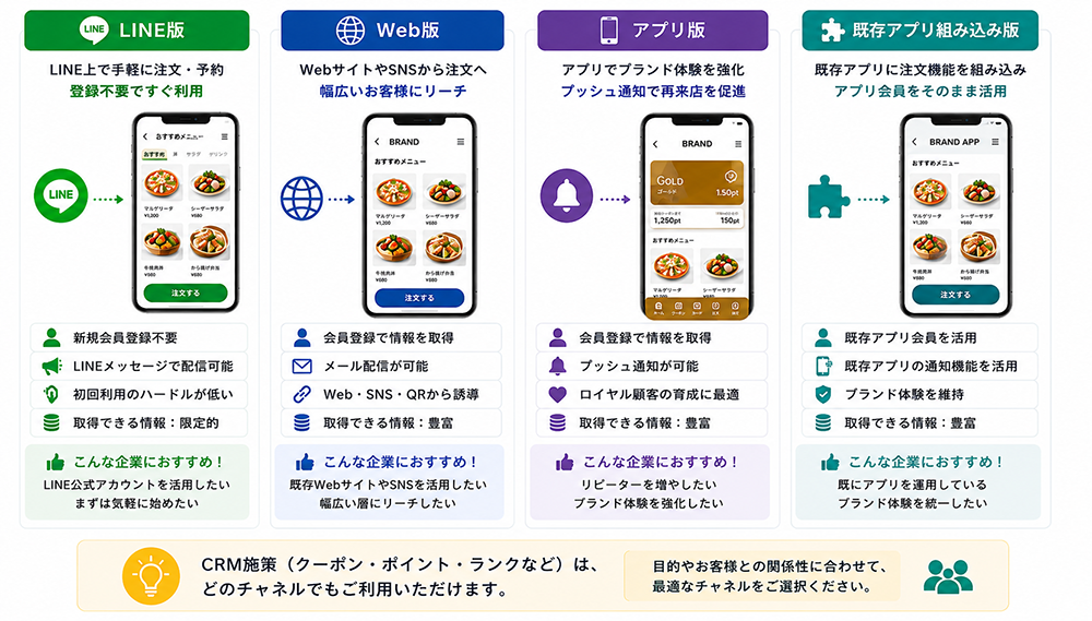 チャネル別