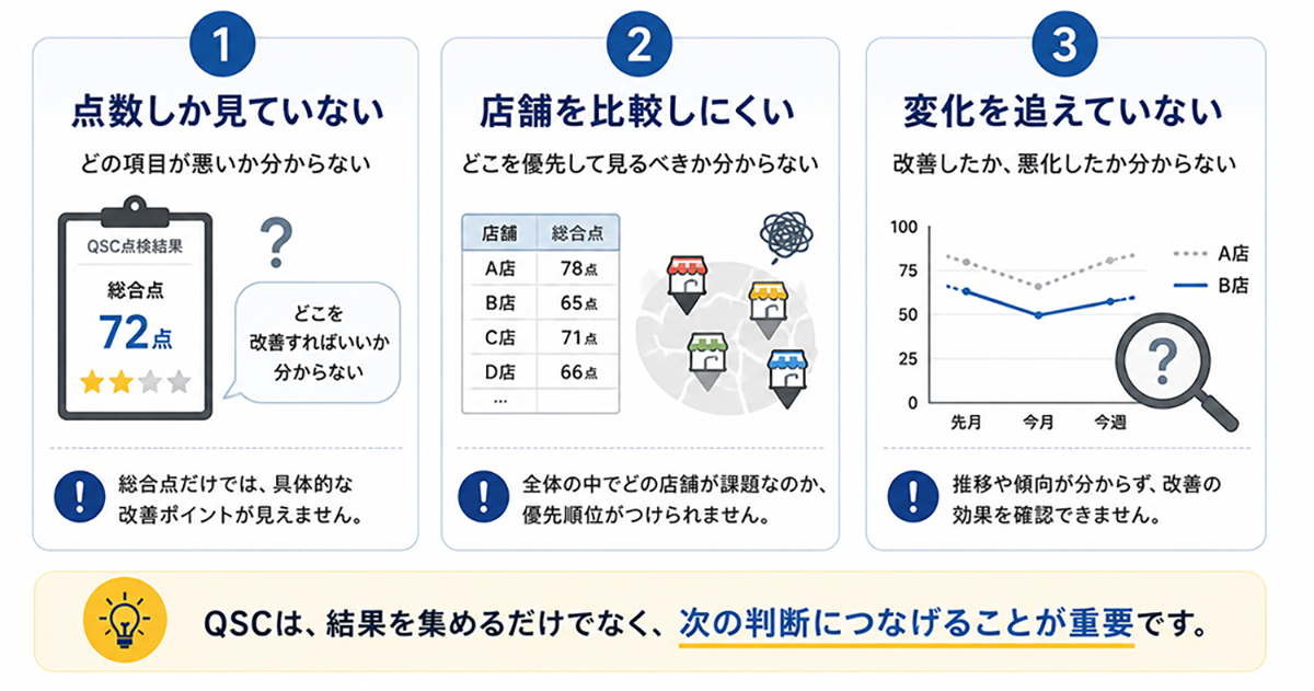 QSCが改善につながらない3つの課題