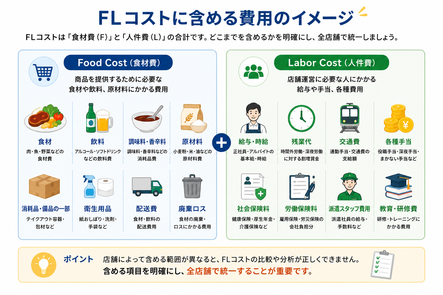 多店舗のFLコスト管理で統一すべき食材費と人件費の内訳