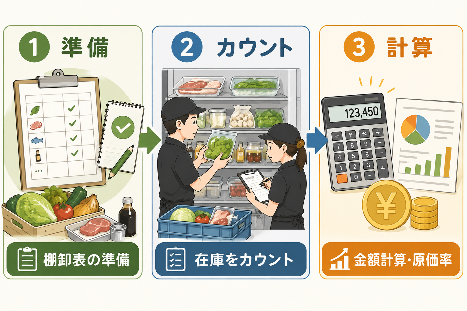 ロイヤルカスタマー育成の4ステップとして、定義・現状分析、顧客体験設計、データに基づく施策実行、効果測定・改善の流れを示した図