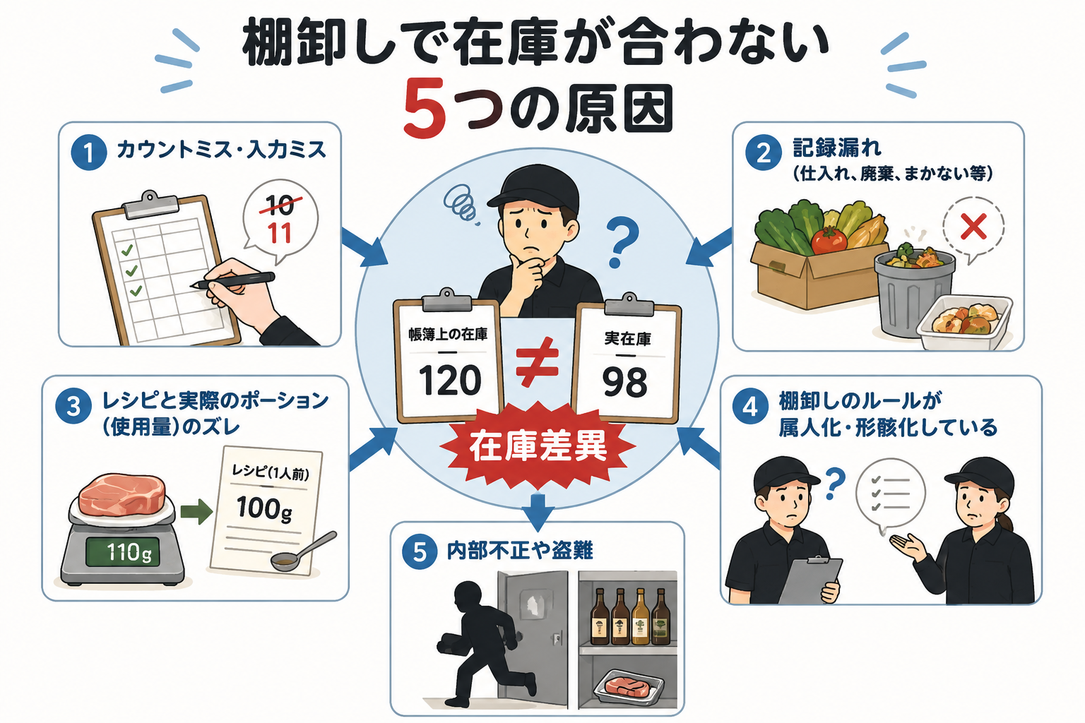 ロイヤルカスタマー育成の4ステップとして、定義・現状分析、顧客体験設計、データに基づく施策実行、効果測定・改善の流れを示した図