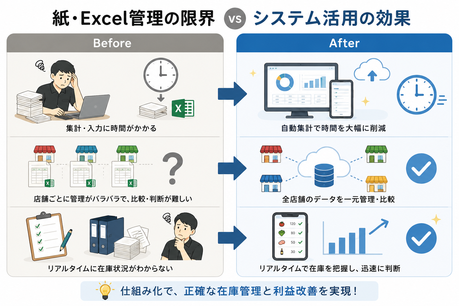ロイヤルカスタマー育成の4ステップとして、定義・現状分析、顧客体験設計、データに基づく施策実行、効果測定・改善の流れを示した図