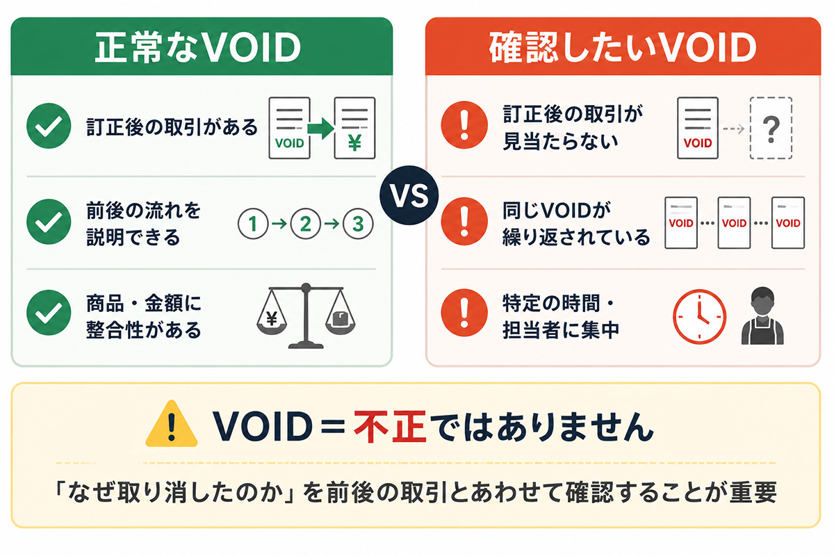 正常なVOIDと確認が必要なVOIDの違いを比較した図