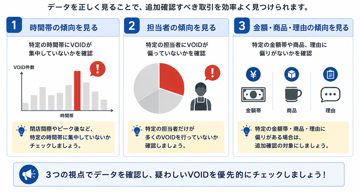 VOID不正の兆候を確認するPOSデータ分析の3つのポイント